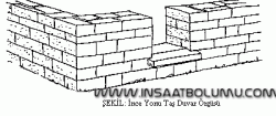 ince_yonu_tas_duvarlar