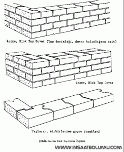 kesme_tas_duvarlar