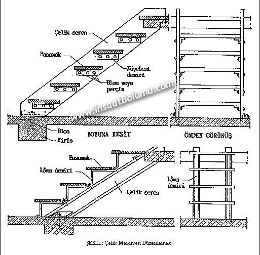 Photo of Çelik merdivenler