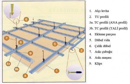 Alçı levha alçıpan yardımcı malzemeleri