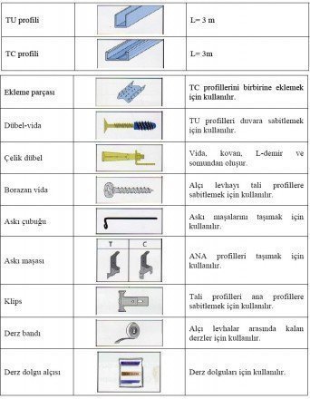 Alçı levha alçıpan yardımcı malzemeleri