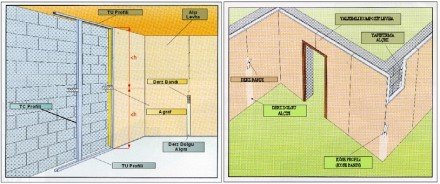 Alçıpan duvar giydirme resim
