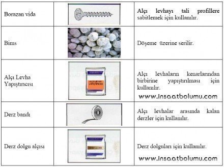 Alçıpan yardımcı malzemeleri resim