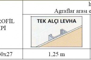 Metal iskeletli giydirme duvar sınırları resim Metal iskeletli giydirme duvar sınırları resim
