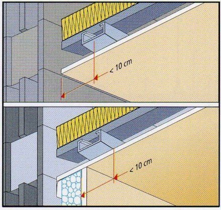 Tali profillerin konumu resim