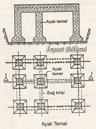 Ayak Temel