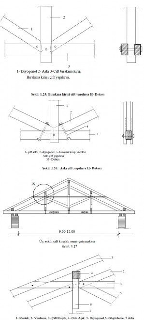 uc-askili-cati-makasi-2