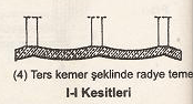 Ters Kemer Şeklinde radye temel