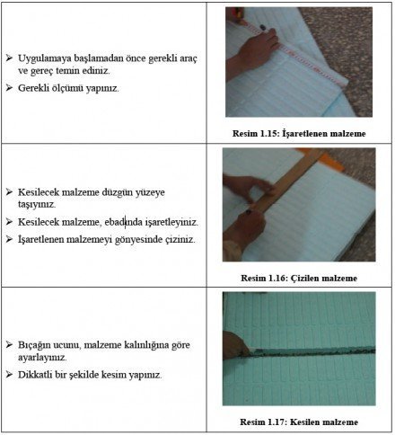 Yalıtım Malzemesinin Kesilmesi