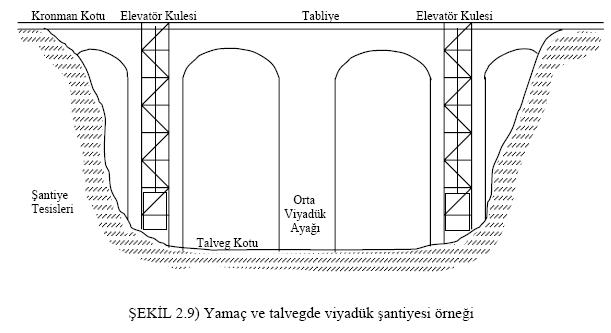 viyaduk-santiyeleri1